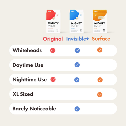 MIGHTY PATCH ™ Surface