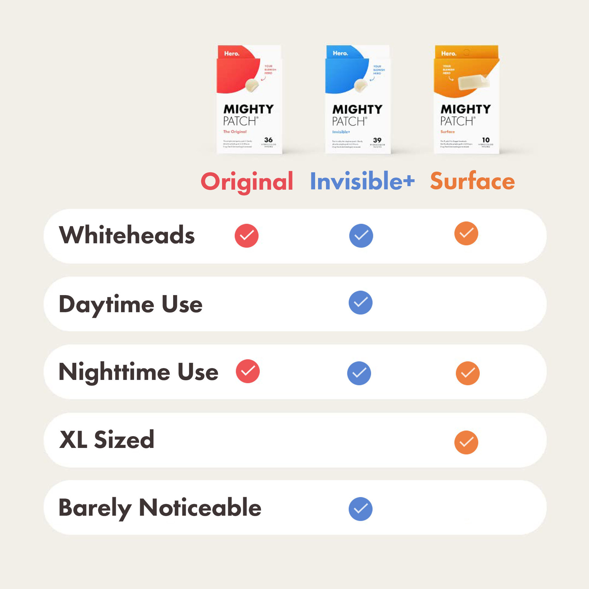 MIGHTY PATCH Invisible+